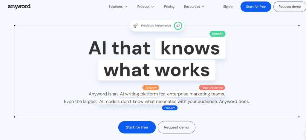 Screenshot of the Anyword website homepage showing AI writing tools, features overview, and pricing plans.